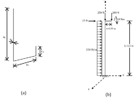 Fig. 2 A thin-walled L-lip column; (a) design variables, (b) loading of the column  The least weight produced by the ABC algorithm for cold-formed thin-walled column with  L-lip open cross-section is 26.57N when warping is not taken into account