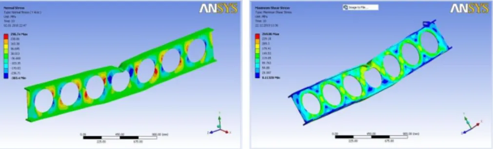 Fig. 9 Normal and shear stress values on NPI_260 cellular beam 