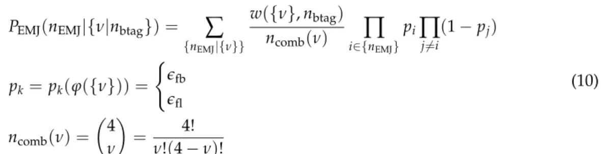 Table 4: Systematic uncertainties affecting the background estimate from control samples in data