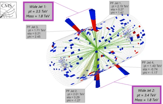 Figure 3: Three-dimensional display of the event with the second-highest dijet invariant mass of 8 TeV
