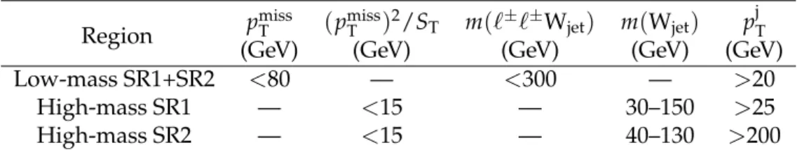 Table 1: Selection requirements, after applying the preselection criteria, for the low- and high- high-mass signal regions