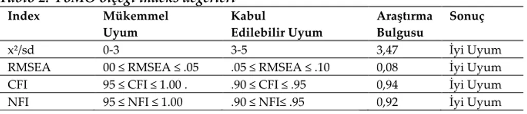 Tablo 2.  FoMO ölçeği indeks değerleri 