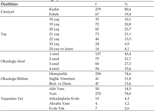 Tablo 4. Katılımcıların demografik özellikleri 