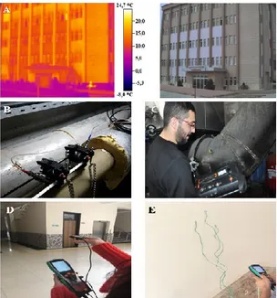 Şekil 2.  Çalışma  süresince  yapılan  ölçümler,        a) Termal kamera görüntüsü, b) debimetre  ölçümü, c) bacagazı analizi, d) aydınlatma  şiddeti ölçümü, e) U değeri ölçümü  Isı  merkezinde  bulunan  buhar  kazanı  yüzey  sıcaklığı  termal  kamera  ve 