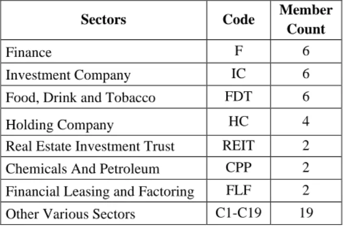 Table  3  shows  the  ethical  reporting  headings  used  by  the  companies  included  in  the  Corporate Governance Index: Whilst the 12 of the 47 companies in the corporate governance 