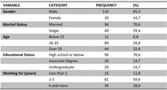 Figure 2. CFA on Job Insecurity Scale 