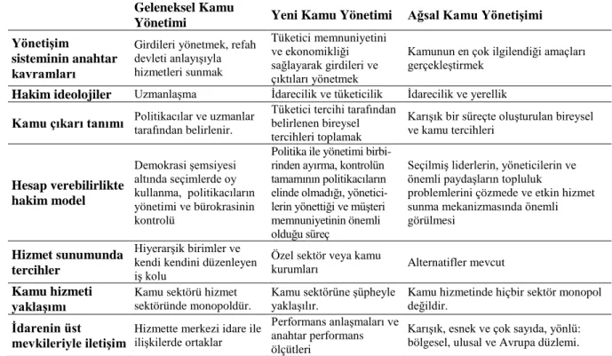 Tablo 1. Yerel Yönetim Dönemleri 
