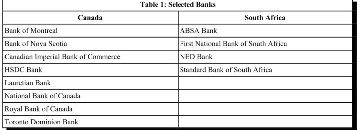 Table 1: Selected Banks