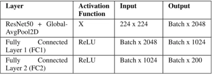 TABLE 1. Visual-CNN feature extractor configuration.
