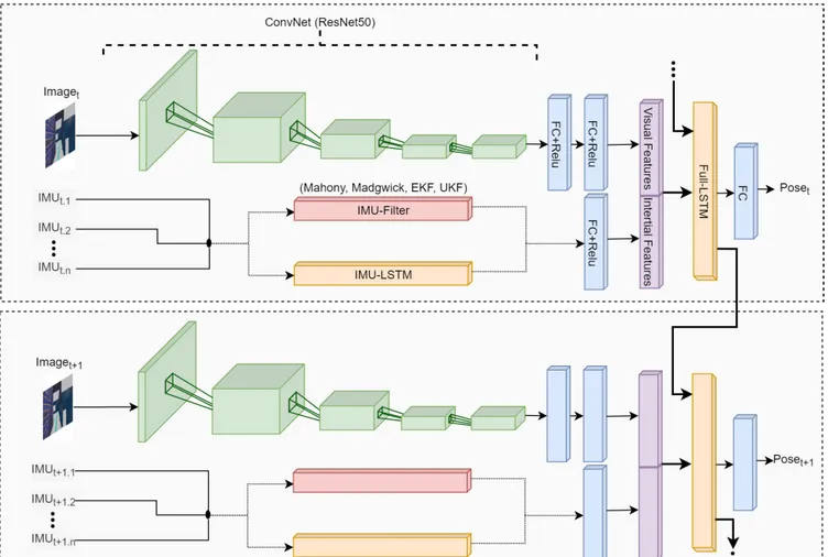 FIGURE 2. Architecture of the proposed Deep RCNN pose estimation system.