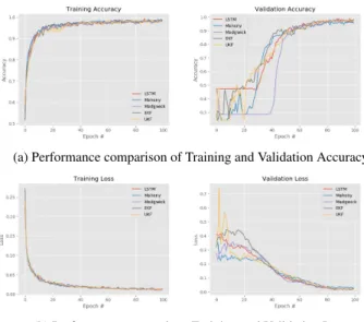 FIGURE 4. DJI Tello drone and its sample degraded images collected from laboratory.