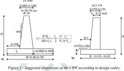 Figure 1 - Suggested dimensions of the CRW according to design codes;   a) TS7994 and b) ACI 318