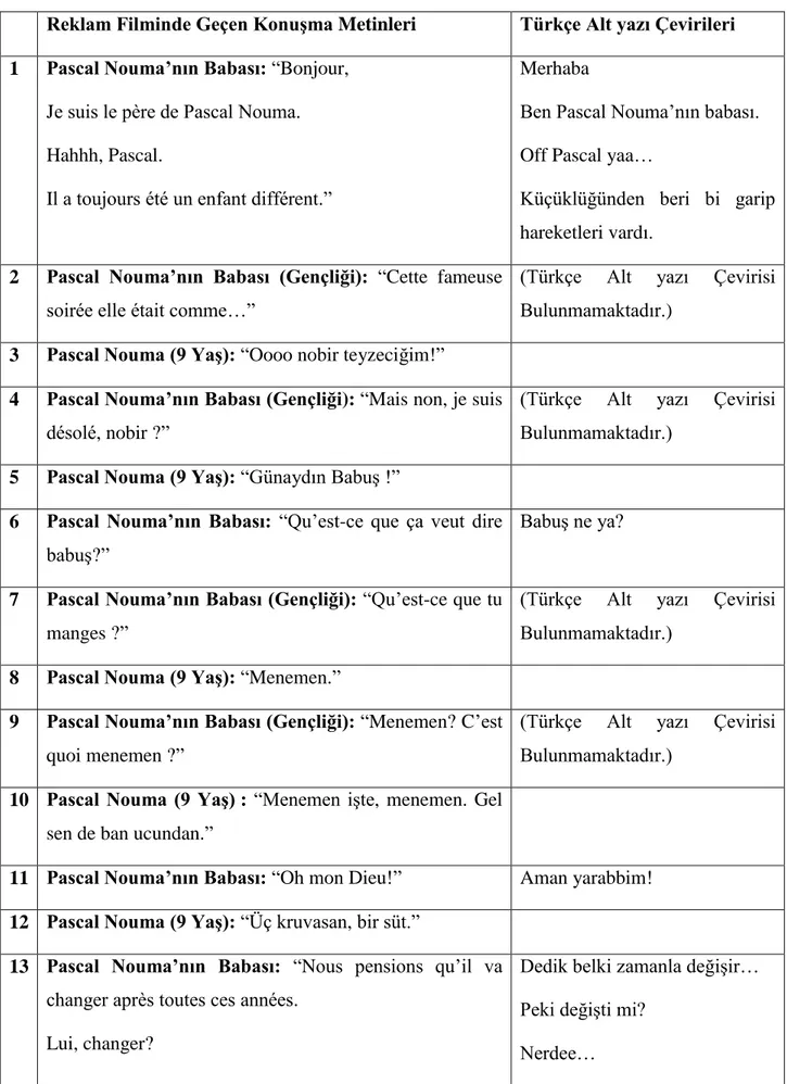 Tablo 1: “Torku No: 1: Babalar Günü Özel” Başlıklı Reklam Filmi ve Alt Yazı Çevirisi  Reklam Filminde Geçen Konuşma Metinleri  Türkçe Alt yazı Çevirileri  1  Pascal Nouma’nın Babası: “Bonjour, 