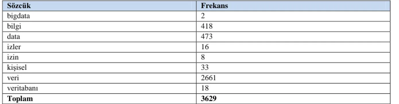 Tablo 6. Kişisel Unsurlar İçerisinde Yer Alan Kelimelerin Frekans Sorgusu 
