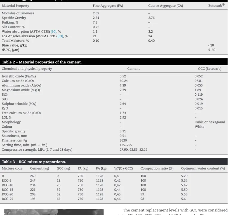 Table 1 – Aggregate material properties.
