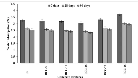 Fig. 8 – Compressive strength losses after freeze–thaw cycles.