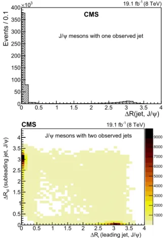 Fig. 1. The distributions of (upper)  R (jet, J /ψ ) for one-jet events and (lower)  R l (leading jet, J /ψ ) vs
