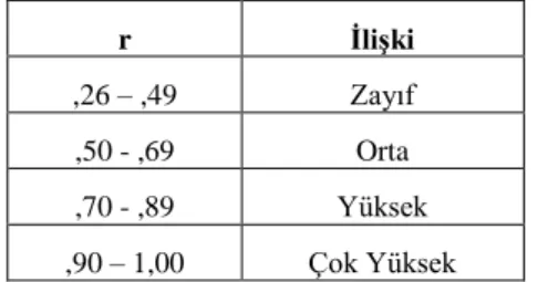 Tablo 5: Örneklem Grubunun Cinsiyet İtibarıyla Dağılımı 