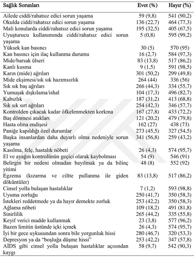 Çizelge 3.5. Öğrencilerin sağlık durumlarını etkileyen sorunlar (N=600) 