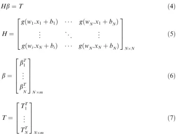 Fig. 4 Structure of ANN model.