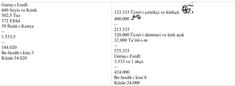 Tablo  14.  “İstanbul  ve  Edirne’de  kaldırum  mesârifi,  Devletlü  vâlide  sultân  hazretlerinin  cedîden  binâ  olunan arabaları mesârifi” ( BOA