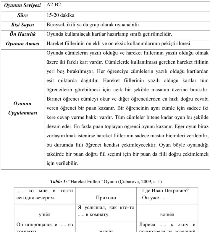 Tablo 1: “Hareket Fiilleri” Oyunu (Çubarova, 2009, s. 1)  .....  ко  мне  в  гости  сегодня вечером