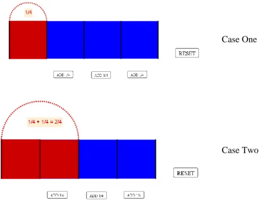 Figure 1. Screenshots from Design of Pre-service Teacher A 