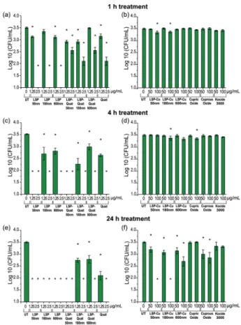 Table 1 Minimum Inhibitory Concentration (MIC) of LSP treatments tested against Cu-tolerant X
