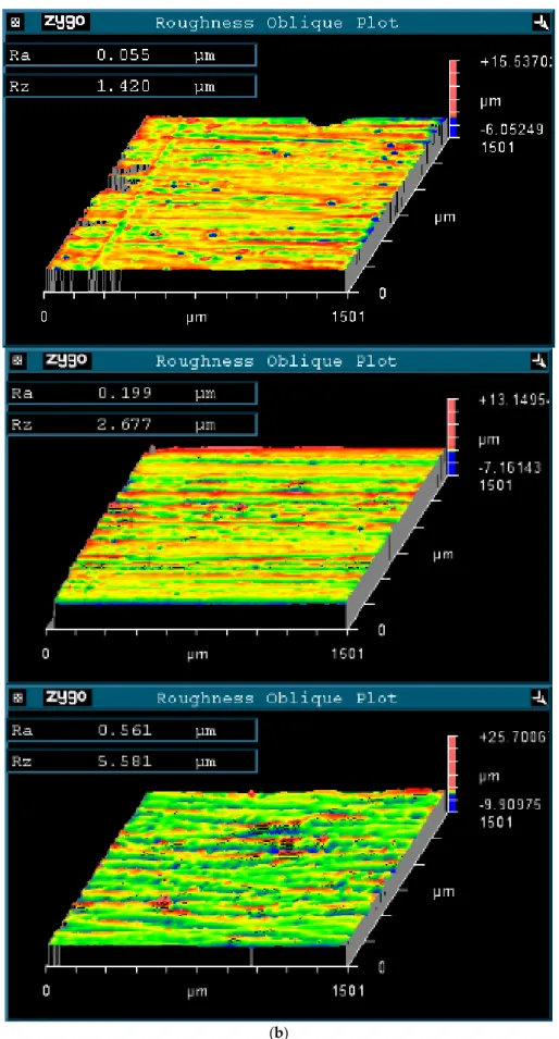 Figure 4. Hole condition showing (a) quality of holes at the exit, and (b) 3D surface-roughness topography at the exit  showing average R a  and R z  values (from left to right: using TiN/TiAlN, TiAlN, and TiN coating)