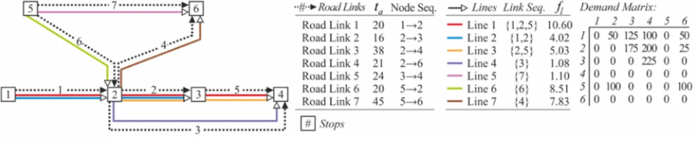 Figure 4.  Bus line segment representation of the public transportation network 