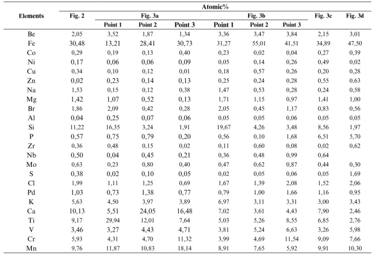 Fig. 2 Fig. 3a Fig. 3b Fig. 3c Fig. 3d
