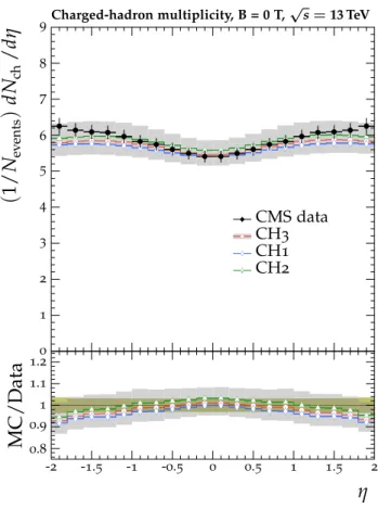 Figure 6 shows comparisons of the normalized p sum T and N ch densities using tune predictions with UE data  col-lected by the CDF experiment at the Fermilab Tevatron at