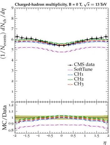 Fig. 2 The normalized dN ch /dη of charged hadrons as a function of η [27]. CMS MB data are compared with SoftTune and the CH tunes