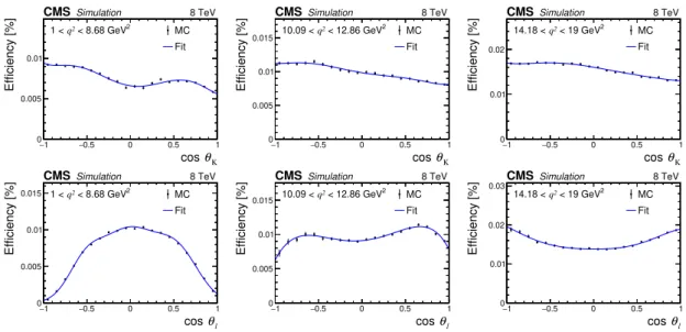Figure 2 . The signal efficiency as a function of cos θ K (upper row) and cos θ ` (lower row) from simulation for the q 2 ranges indicated