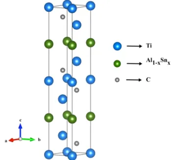 Figure 1. The three-dimensional crystal structure of Sn-doped Ti 3 Al 1−x Sn x C 2 .