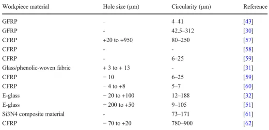 Fig. 1 a) Workpiece fibre orientation and number of layers. b) Autoclave and manufacturing of the composite workpiece