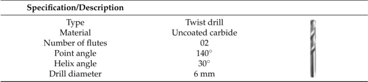 Table 1. Details of aluminium alloys used in the current study  [16]    