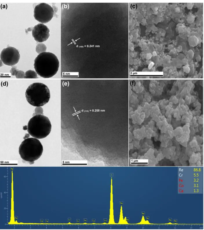 Figure 3.  Re / ReO 3  NPs (a) TEM, (b) HR-TEM, (c) SEM images and pure ReO 3  NPs, (d) TEM, (e) HR-TEM, (f) SEM images, and (g)  EDX Spectra of the NPs show ~86.8% Re, and other metals (Fe, Cr, Co, Ca impurities of the bulk sample) for NP are shown.