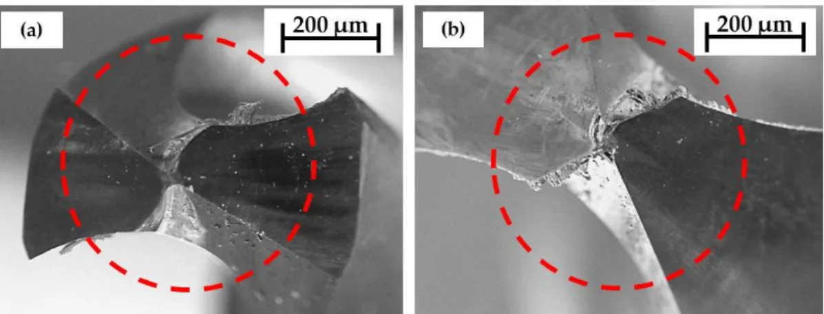 Figure 11. Post-machining tool conditions: (a) 6 mm drill bit and (b) 10 mm drill bit