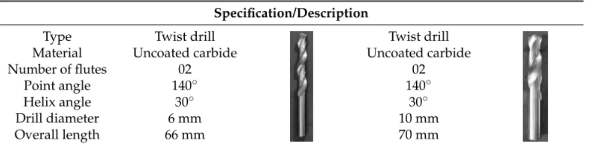 Table 2. Details of drill bits.
