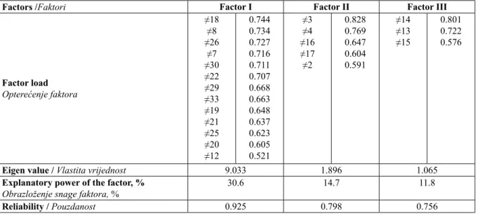 Table 4 Factor analysis results related to PPS