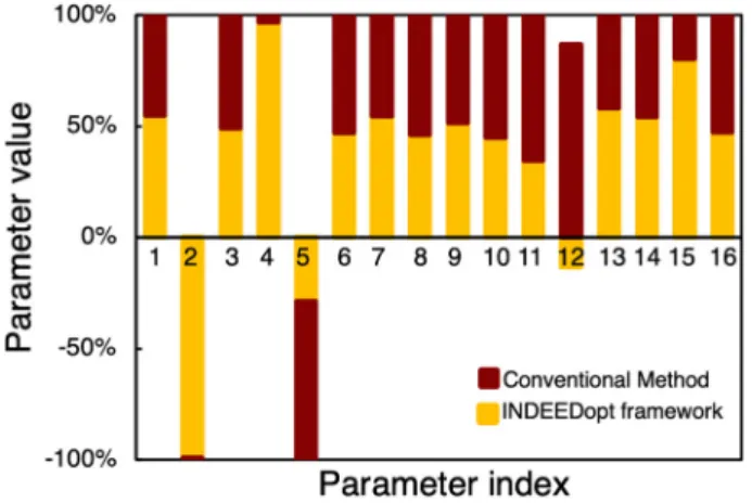 Fig. 7 Inﬂuence of temepature to lattice parameters for Cr (BCC) and Ni (FCC) phases. The lattice expansion with respect to temperature change for Cr (BCC) phase (a) and Ni (FCC) phase (b)