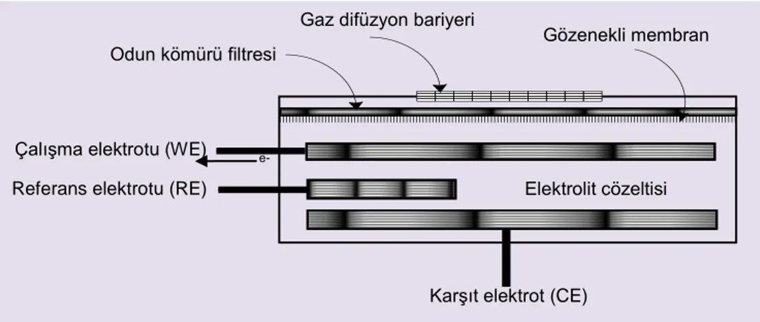 Şekil 2.8. Çözeltilerde elektrik iletimi; elektrolit olmayan (a), zayıf elektrolit (b), kuvvetli elektrolit (c).