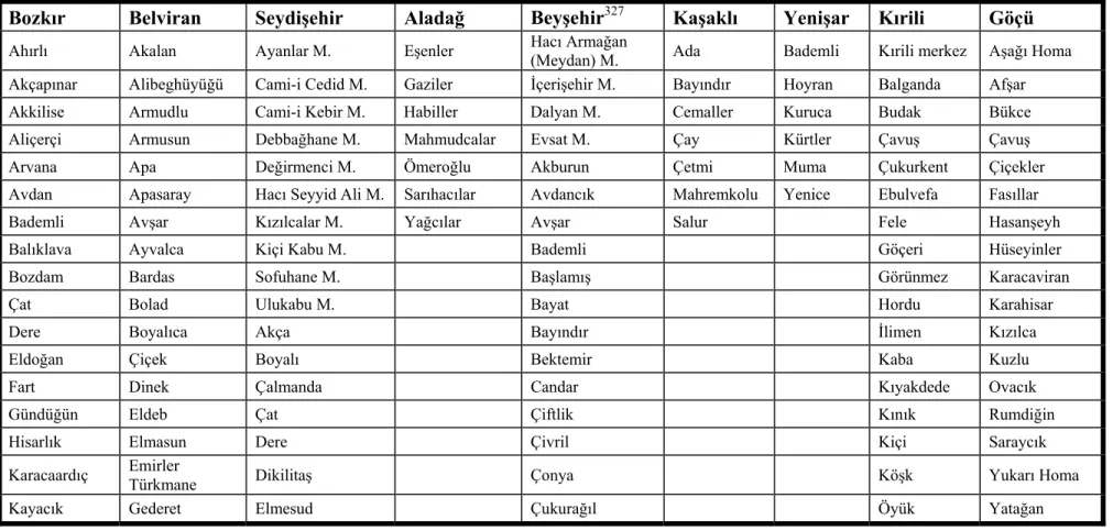 Tablo 2: Madene Bağlı Yerleşim Yerlerinin Kazalara Göre Dağılımı 