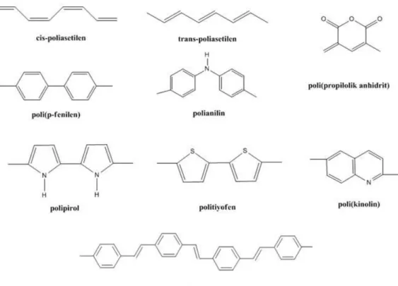 Şekil 1.2: Bazı iletken polimerlerin kimyasal yapıları ( Freund 2007). 