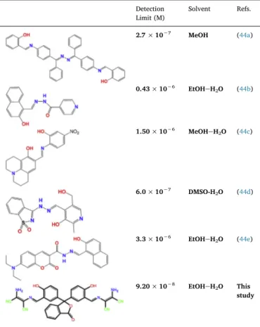 Fig. 6. Energy diagrams of HOMO and LUMO orbital of PDM, PDM-Al 3+ (enol) and PDM-Al 3+ (keto) complexes.