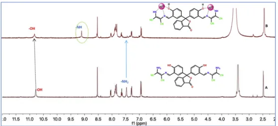 Fig. 8. The interference e ﬀect of other competition metal ions (a) and anions/amino acids (b) in ﬂuorescence intensity of PDM (1.0 μM) for Al 3+ in EtOH/H 2 O (9/1).
