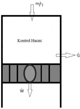 Şekil 3.1. Tek bölgeli boyutsuz model 
