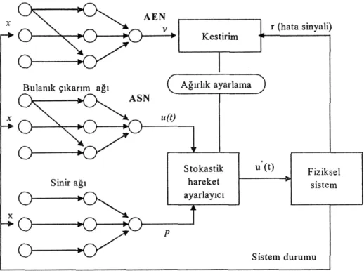 Şekil 3.4. ARIC mimarisi 