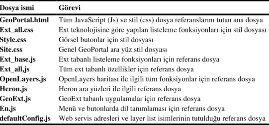 Çizelge 5.9.AGPS dosya isimleri ve görevleri  Dosya ismi  Görevi 